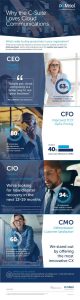 Why the C-Suite Loves the Cloud