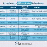 Best AI Tool for Your Business: ChatGPT vs Copilot vs Hatz AI